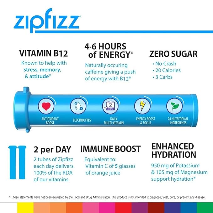 Zipfizz Energy Drink Mix, Electrolyte Hydration Powder with B12 and Multi Vitamin, Combo Pack (24