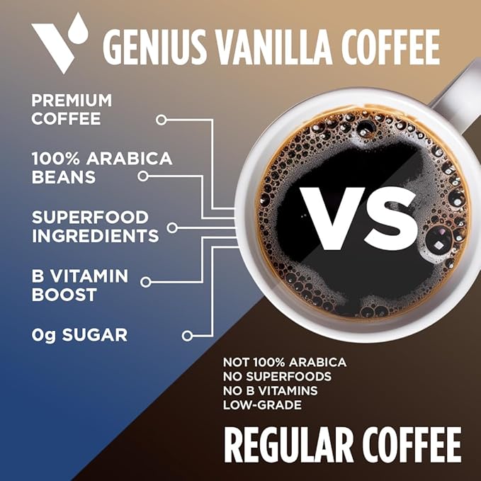 VitaCup Genius Vanilla Keto Coffee Pods w/MCT Oil, Turmeric, B Vitamins, & D3 for Energy & Focus in