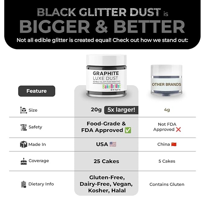 Bulk (20g) Black Luster Dust Edible Cake Decorations, Edible Black Dust for Cakes, Black Edible