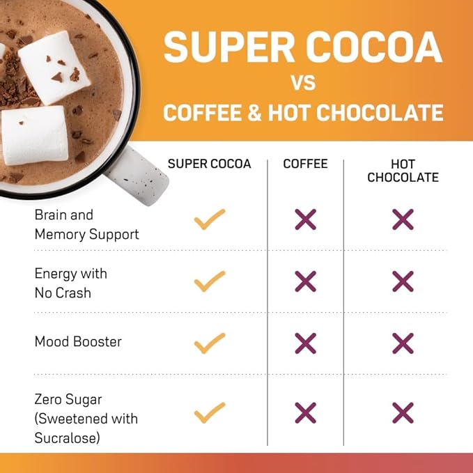 Super Cocoa Coffee Alternative Hot Chocolate Mix - Nootropics Brain Support Supplement for Memory &