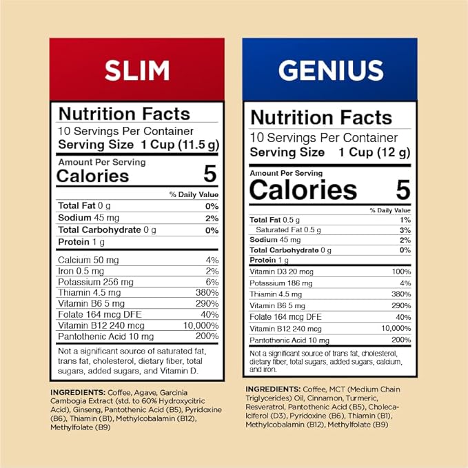 VitaCup Coffee Pods 40ct, Slim w/Garcinia for Diet Support 10ct, Genius Keto w/MCT Oil for Energy &