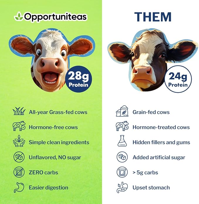 Opportuniteas Grass Fed Whey Isolate Protein Powder - Unflavored 28g Protein Powder Without