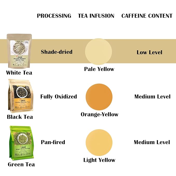 FullChea - White Tea Loose Leaf - Yunnan Silver Needle White Tea - Low Caffeine - Bai Hao Yin Zhen