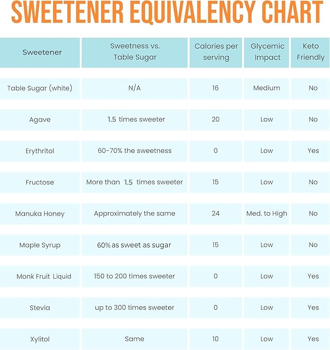 SweetMonk - 100% Pure Original Monk Fruit Sweetener Liquid Sugar Substitute - 1.7oz | No Water
