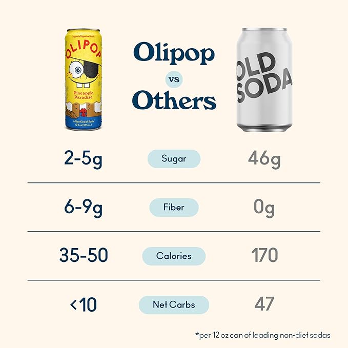 OLIPOP Prebiotic Soda Pop, SpongeBob Pineapple Paradise, Pantry Pack Packed with Prebiotics, Fiber