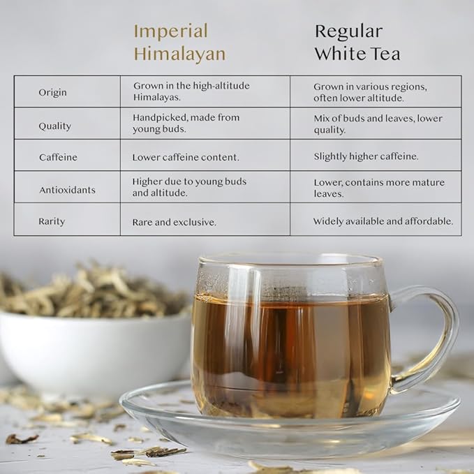 VAHDAM, Imperial White Tea Leaves From Himalayas (25 Cups/1.76oz) High Elevation Grown, White Tea