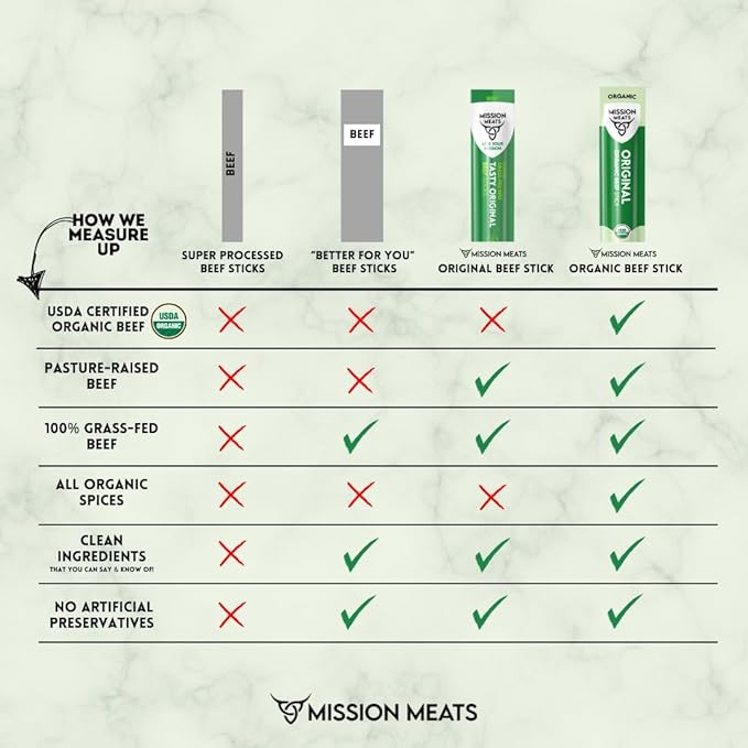 Mission Meats 100% Certified Organic Beef Sticks – Pasture-Raised, Zero Sugar, Non-GMO, Healthy