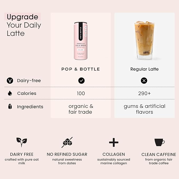 Pop & Bottle, Oat Milk Lattes - Cold Brew with Sustainably Sourced Marine Collagen, MCT Oil, Oat