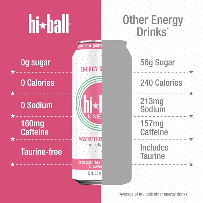 Hiball Clean Energy Drink - Watermelon Mint - Zero Sugar, Zero Calorie Sparkling Water with 160mg
