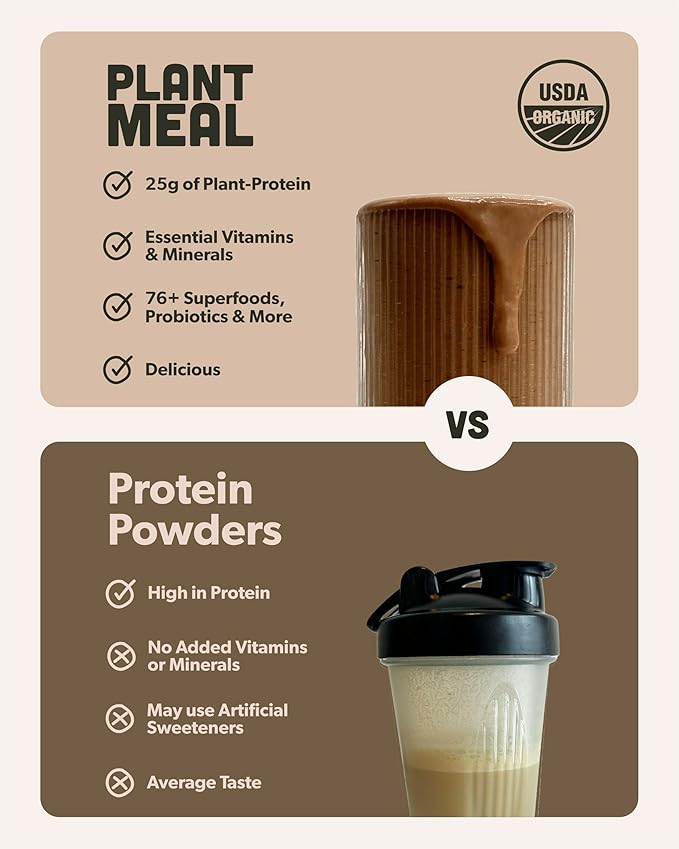 Plant Meal Replacement Shake - Chocolate - 25g of Plant Based Vegan Protein Powder, 76+ Organic