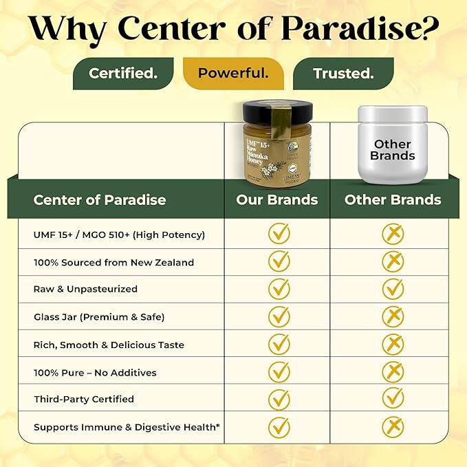 Center of Paradise Raw Manuka Honey Certified UMF 15+ | MGO 510+ (250g / 8.8oz) Glass Jar - Pure &