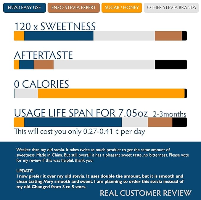 Enzo Easy Use Organic Stevia Powder 200g (7.05oz / 1600 Servings) All Natural Alternative Sweetener