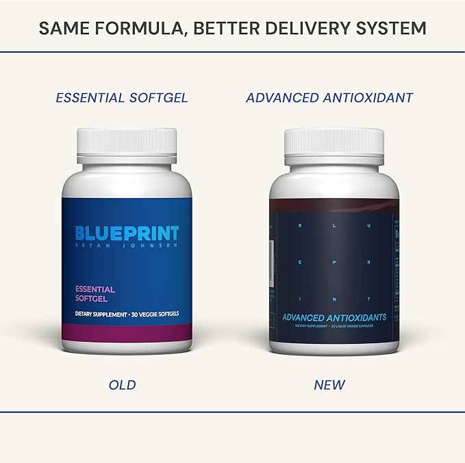 Blueprint Bryan Johnson Advanced Antioxidant Supplement ??Lutein, Zeaxanthin, Lycopene, Vitamin K1