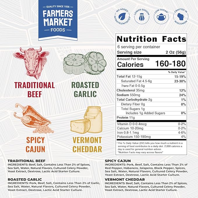 Farmers Market, Gluten Free, Keto, Paleo, Low Sodium, Zero Sugar, Christmas Charcuterie Board