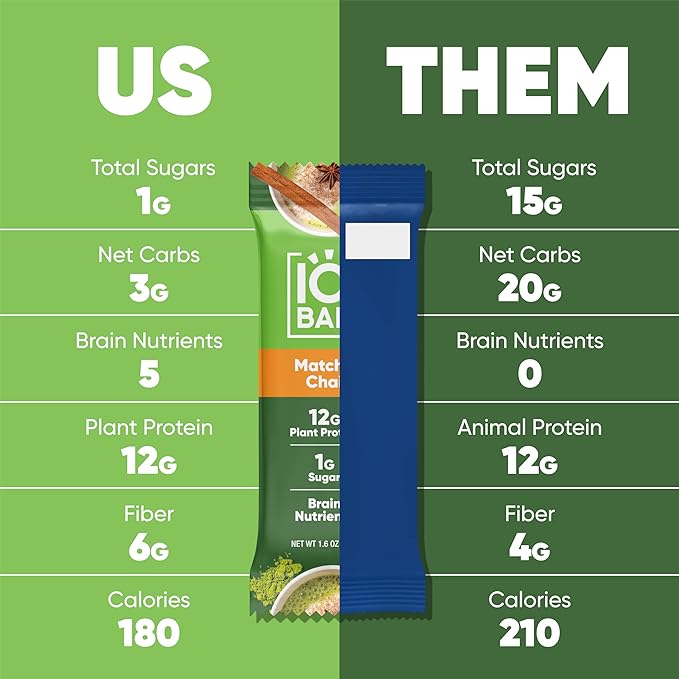 IQBAR Brain and Body Plant Protein Bars - Matcha Chai - 36-Count Low Carb - Gluten Free, High