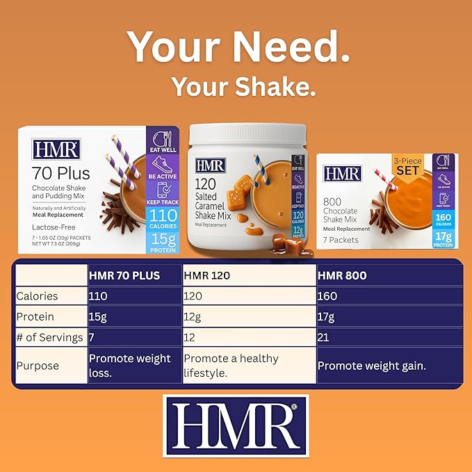 HMR 120 Shake Meal Replacement Powder | Salted Caramel Shake Mix to Support Healthy Weight Loss |