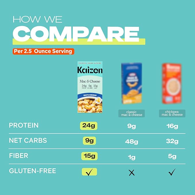 Kaizen High Protein White Cheddar Mac & Cheese - Low Carb, Keto Friendly, High Fiber, Gluten-Free