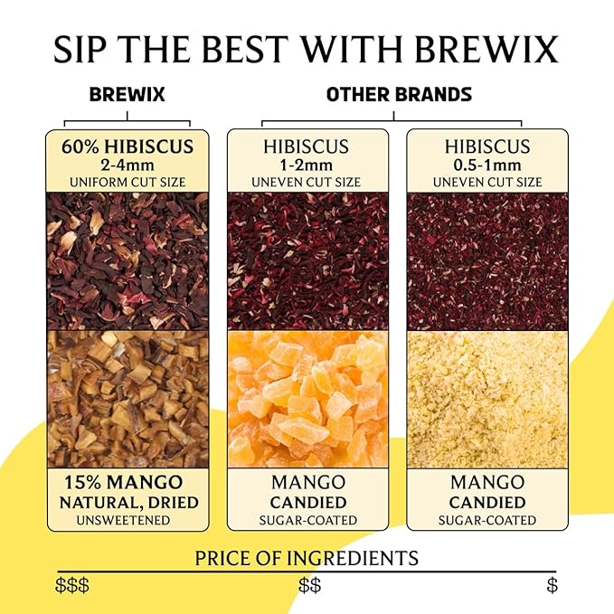 BREWIX, Mango Marvel Herbal Loose Tea (50+ Cups) | Made with Hibiscus, Mango, Pineapple, Orange