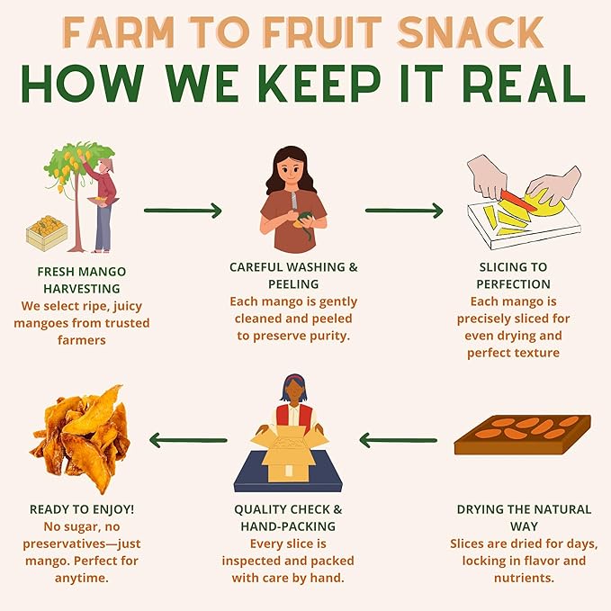 Fruitcraft Dried Mango No Sugar Added 22lbs | Pure, Fresh Mango Chunks Flavor in Bulk | All-Natural