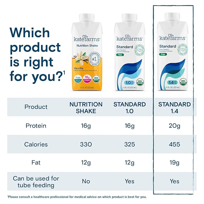 KATE FARMS Organic 1.4 High Calorie Nutrition Shake, Plain, 20g Protein, 27 Vitamins and Minerals