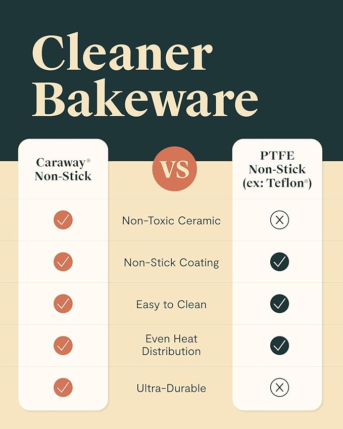 Caraway Non-Stick Ceramic 9”x13” Rectangle Pan Duo - Naturally Slick Ceramic Coating - Non-Toxic