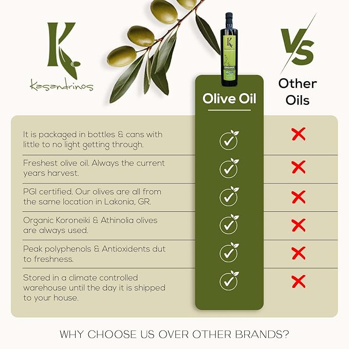 Kasandrinos Organic Olive Oil Extra Virgin, Polyphenol Rich Greek Olive Oil, 100% Organic First