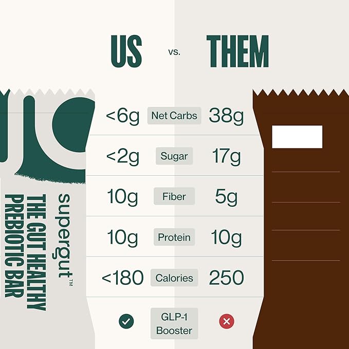 Supergut GLP-1 Boosting Prebiotic Bars, Peanut Butter Chocolate - Gut Healthy Protein Snacks &