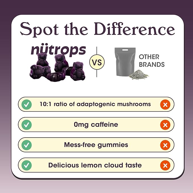Nutrops Lions Mane Mushroom Gummies for Adults, Functional Nootropics, Herbal Brain Supplement for