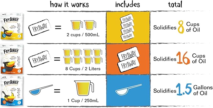 FryAway Cooking Oil Solidifier, Vegetable/Canola Oil Hardener for Easy Disposal, Natural Oils