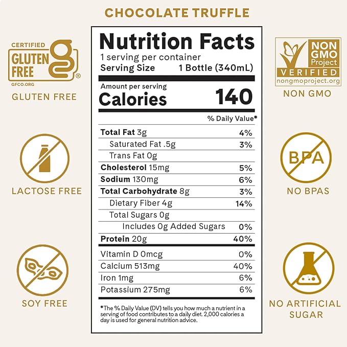 Iconic Protein Drinks, Chocolate Truffle (12 Pack) - Sugar Free & Low Carb - 20g Grass Fed Protein