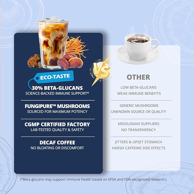 Relaxing Decaf Mushroom Coffee Blend with Reishi, Chamomile & Turmeric - 30% Beta-Glucans, MCT
