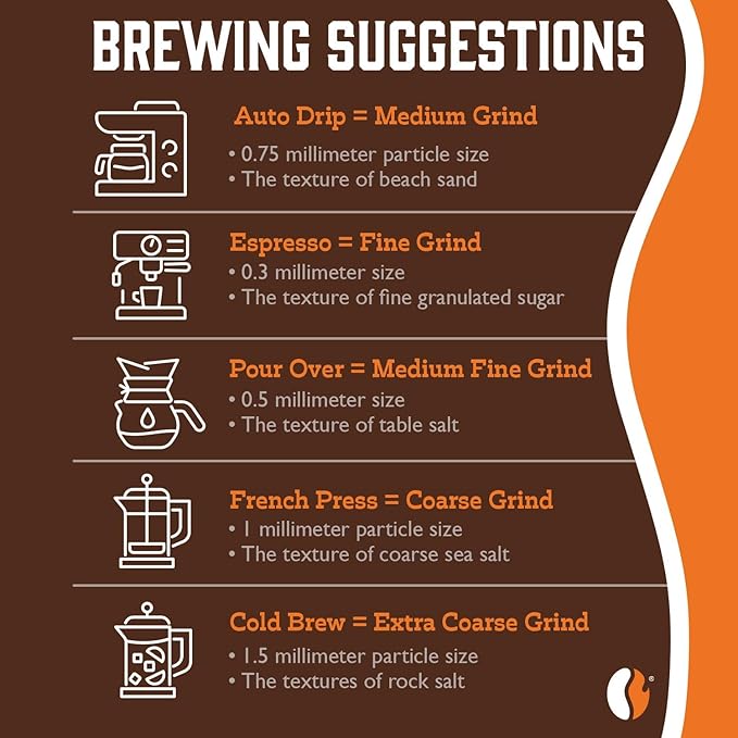 Fresh Roasted Coffee,100% Dark Sumatra Mandheling | 2 lb (32 oz) | Single Origin | Dark Roast |