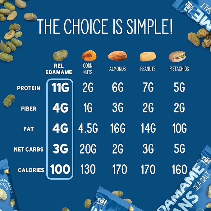 R휆l Snacks Sea Salt Roasted Edamame ??High Protein Low Carb Snack (11g Protein per Serving)
