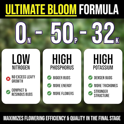Bloom Booster Flowering Enhancer & Heavy Harvests – High-Density PK Formula – BudCharge 0-50-32 |