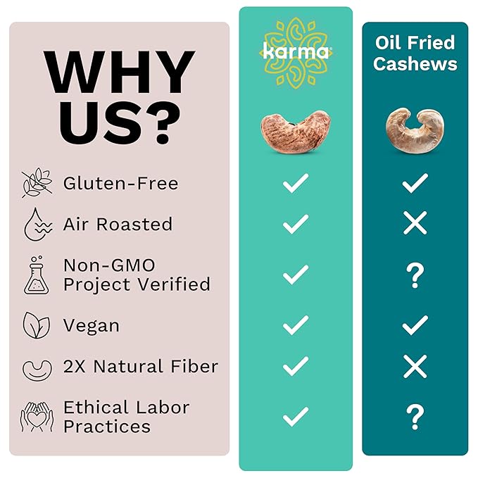 Sea Salt Wrapped Whole Cashews by Karma Nuts, Air Roasted with Natural Skins, 2X more Fiber, Whole