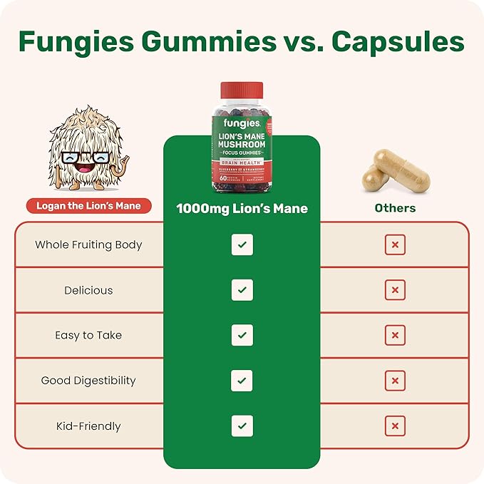 Fungies Lion's Mane Mushroom Gummies, Mixed Blueberry & Strawberry Flavor - Mushroom Supplement