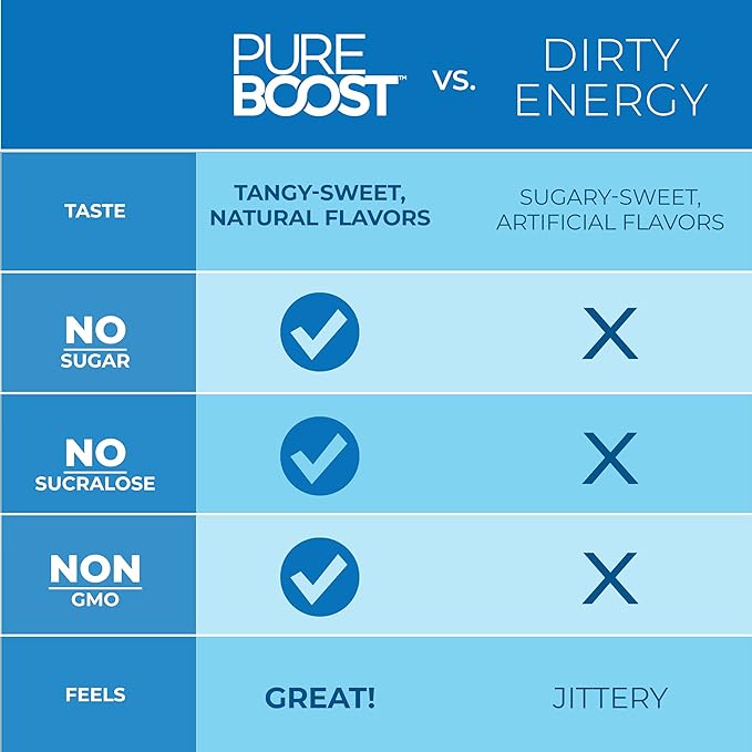 Pureboost Immune Clean Energy Booster, Refreshing Energy Drink Mix and Immunity Supplement with