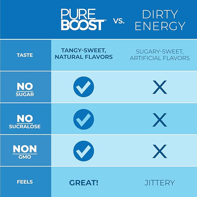 Pureboost Clean Energy Booster, Refreshing Energy Drink Mix with B12 Vitamins, Electrolytes