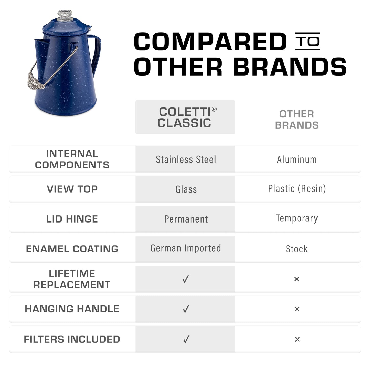 COLETTI Classic Percolator Coffee Pot — The Most Nostalgic Camping Coffee Pot, Now Modernized [Blue