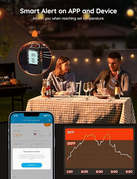 Govee Bluetooth Meat Thermometer, Wireless Meat Thermometer for Smoker Oven, Digital Grill