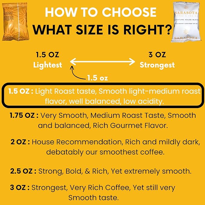 Sarasota Coffee Ground Packets | Gourmet Medium Roast Bulk Coffee Packs | Breakfast Blend | Low