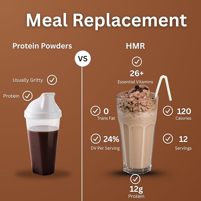 HMR 120 Shake Meal Replacement Powder | Mocha Shake Mix to Support Healthy Weight Loss | 12g of
