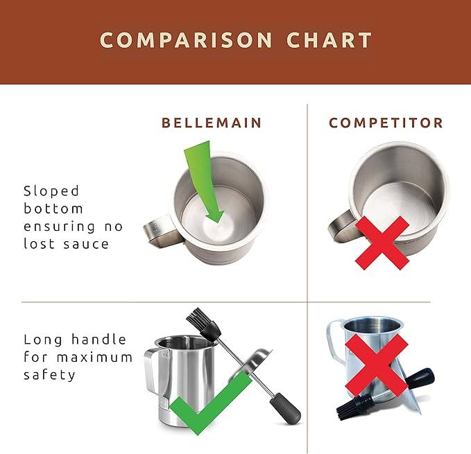 Bellemain Basting Pot & Brush Set - Silicone Basting Brush for Cooking, Smoking & BBQ Grill - Meat