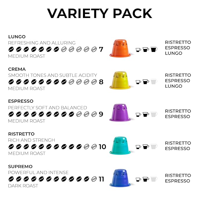 Grano Milano Lungo - 100 Espresso Pods Compatible with Nespresso Original line, 100% Arabica Medium