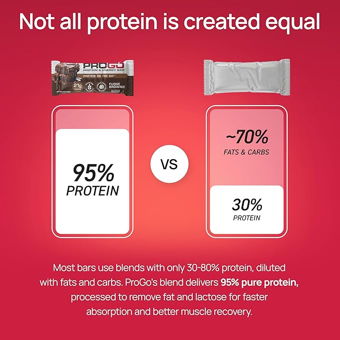 ProGo Protein Bars, Low Sugar, High Protein Snacks (Up to 22g) - 95% Pure Isolate for Faster Muscle