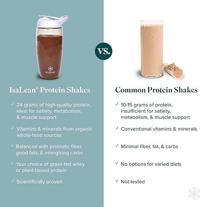 IsaLean Protein Shake - Complete Superfood Meal Replacement for Maintaining Healthy Weight and Lean
