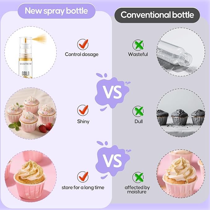 Edible Glitter Spray,2 Colors Iridescent & Iridescent Gold Food Grade Edible Glitter Set for Drink