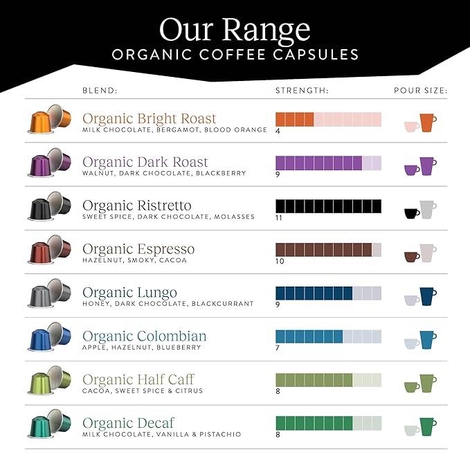 Cru Kafe Ristretto USDA Organic Espresso Coffee Capsules (50 Pods) Fairtrade Coffee Pods Compatible