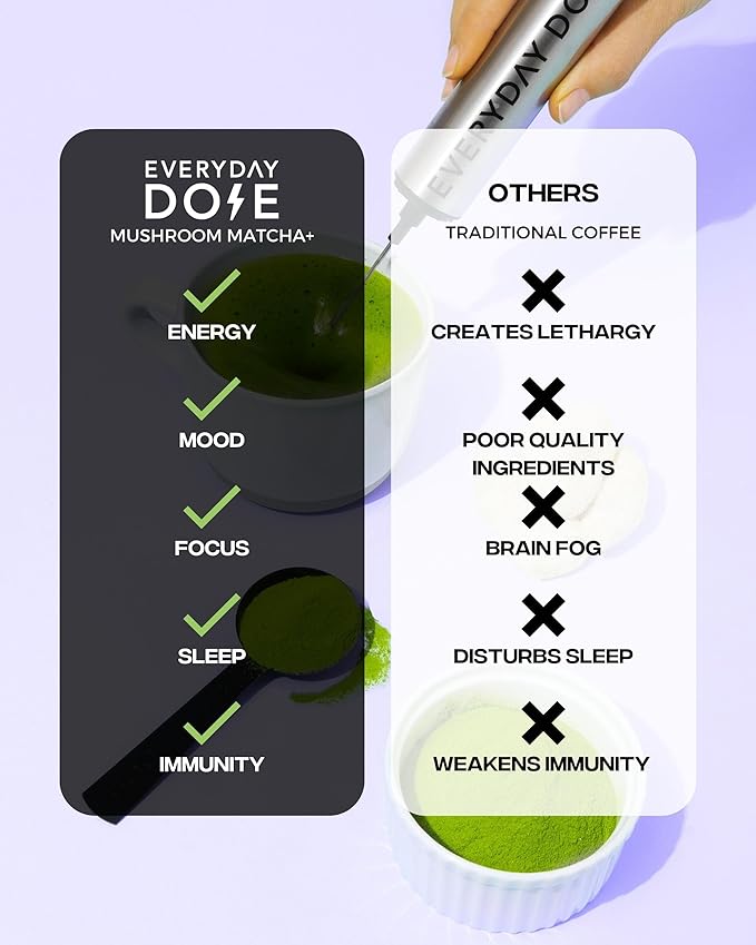 Everyday Dose Mushroom Matcha+ Ceremonial Grade Matcha Powder - Japanese Tea With Grass-Fed