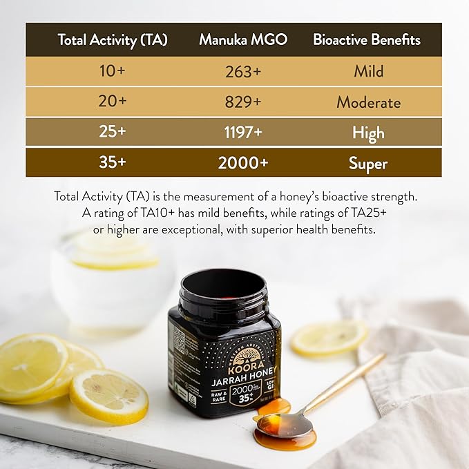 KOORA Jarrah Honey TA 35+ (MGO 2000+ Manuka Honey Rating Equiv.) Low GI, Medical Grade for Daily
